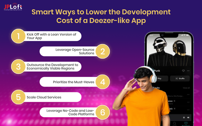 Smart Ways to Lower the Development Cost of a Deezer-like App